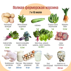 Полная фермерская корзина