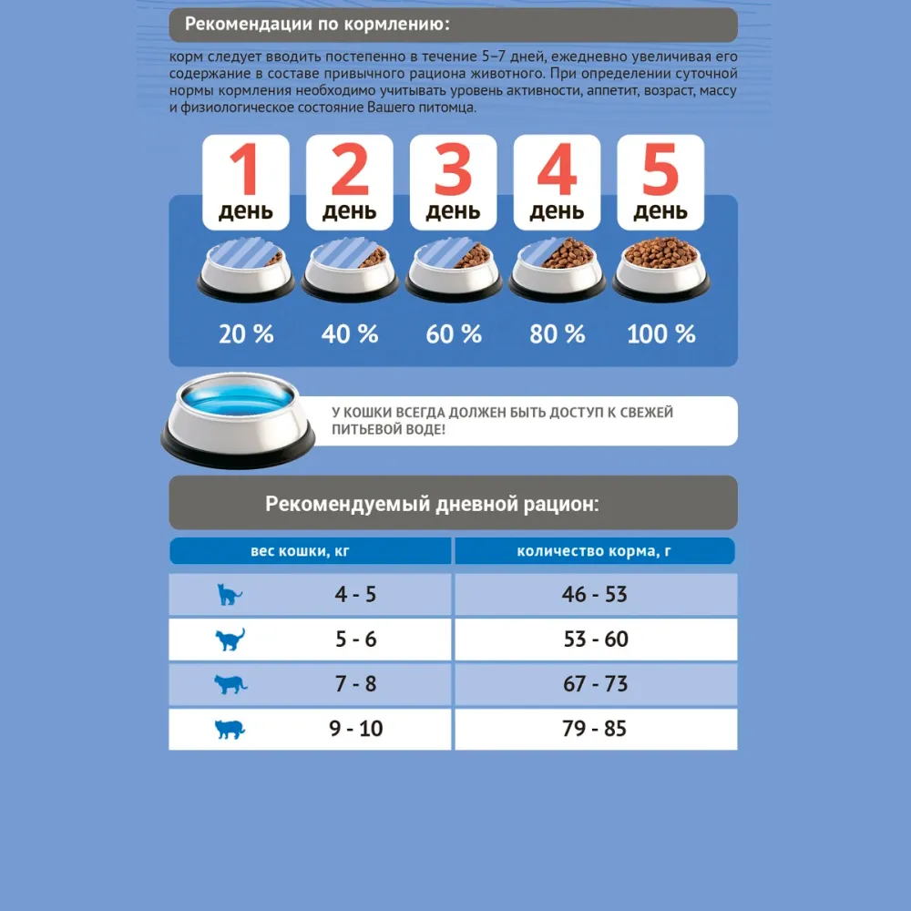 Уценка! Повр.упак. / Сухой корм Probalance Adult Light Turkey для кошек с нормальной и низкой активностью с индейкой