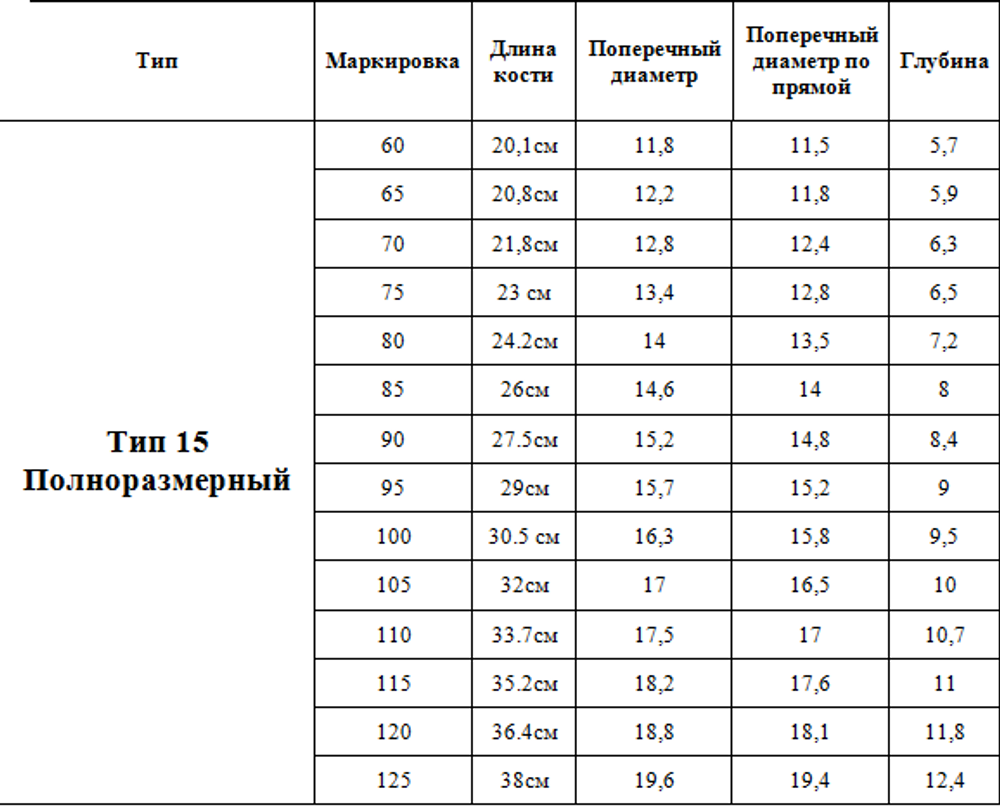 Каркасы для бюстгальтера аналог Arta-F тип 15 балконет