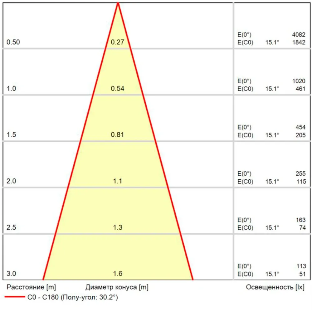 Магнитный трековый светильник Arte Lamp   0.1-10V