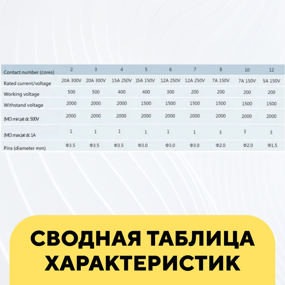 Авиационный разъем GX25 коннектор (пара, мама+папа, с резиновой заглушкой)