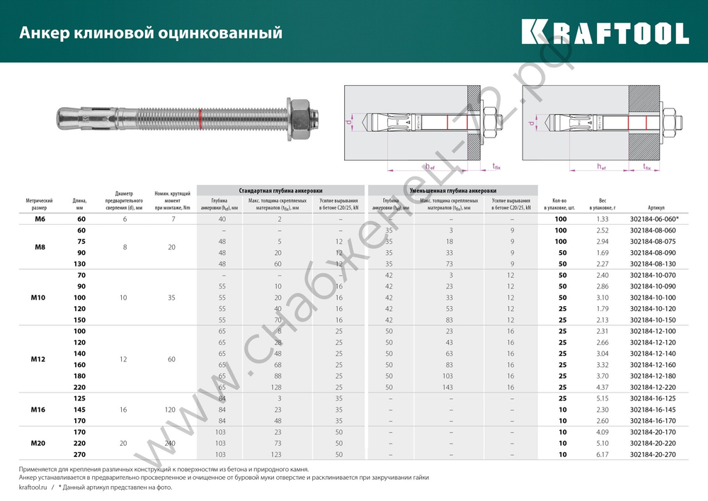 KRAFTOOL ETA Опция 7, М8 x 130, клиновой анкер, 50 шт (302184-08-130)