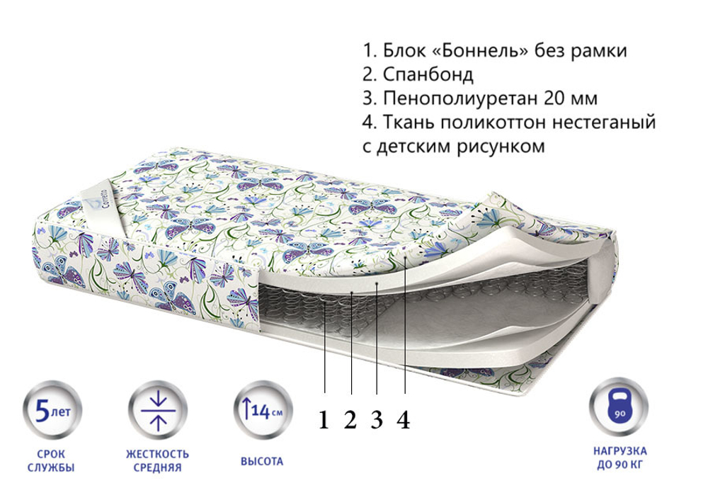 Детский матрас Corretto Bambino light