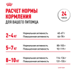 Royal Canin Mini Adult 8+ сухой корм для взрослых собак мелких размеров до 10 кг старше 8 лет 4 кг
