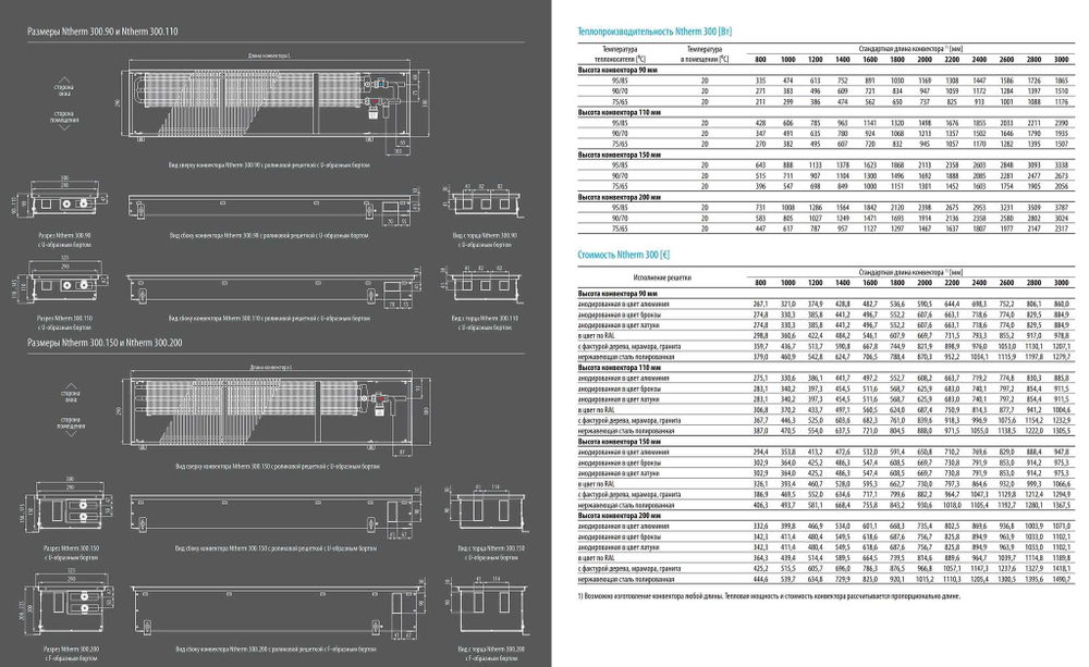 Встраиваемый в пол конвектор Ntherm