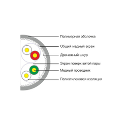 Кабель сетевой SHIP D175A-P Cat.6A S-FTP 30В PVC