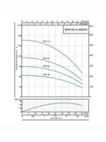 Скважинный насос ROMMER RP 2-44, кабель 1,5м (RPW-0010-300215)