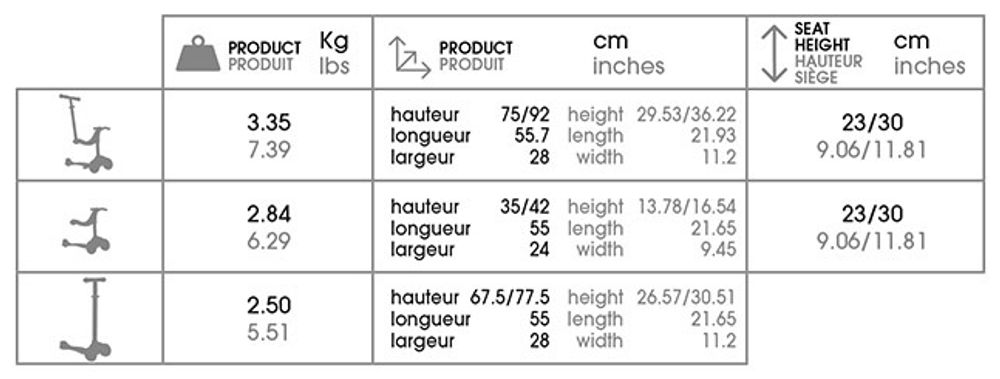 Трехколесный самокат Globber EVO 4 IN 1 PLUS