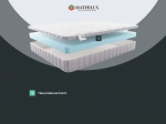 Детский матрас Materlux Palermo Baby