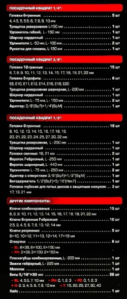 Набор инструментов 142+6пр. 1/4"3/8"1/2"(6гр.) RockFORCE LIGHT RF LIGHT-41421+6