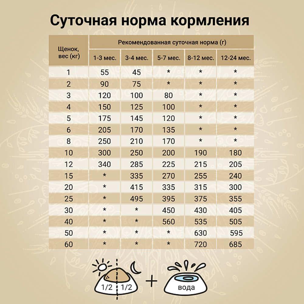 Сухой корм CRAFTIA NATURA для щенков средних и крупных пород из ягненка с перепелкой 640 г