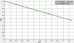 Учебный экспонат Исследование характеристик источника постоянного тока