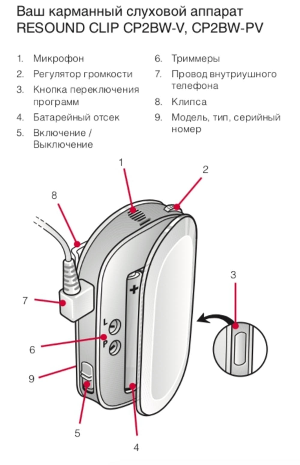 Слуховой аппарат ReSound Clip CP2BW-V