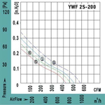 Вентилятор Ванвент YWF2S-300BR осевой в круглом фланце (1800 m/h)