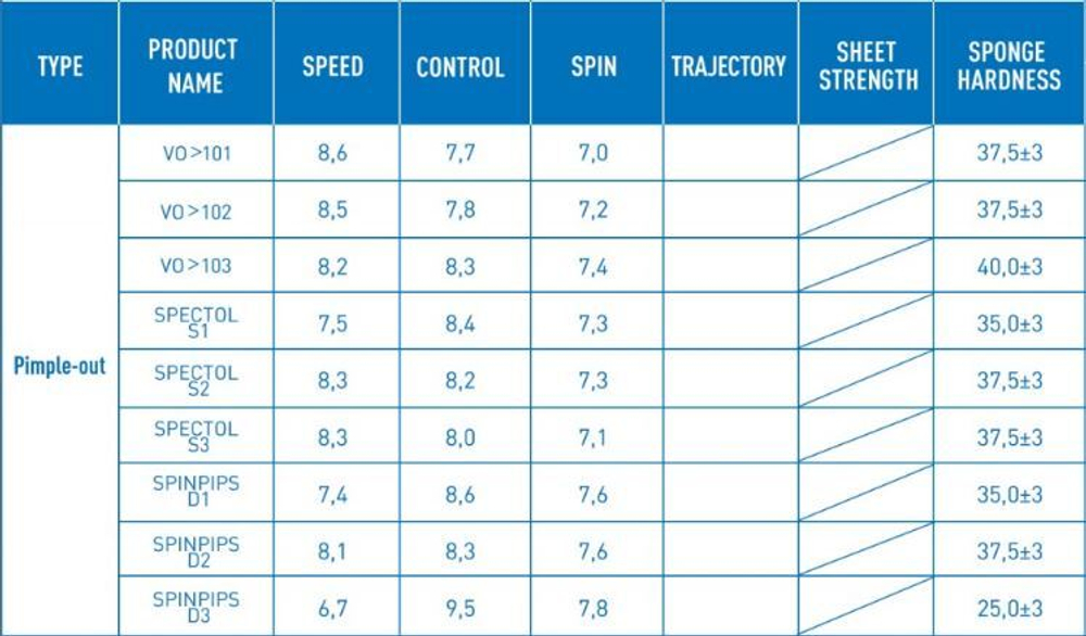 Накладка Victas VO&gt;102