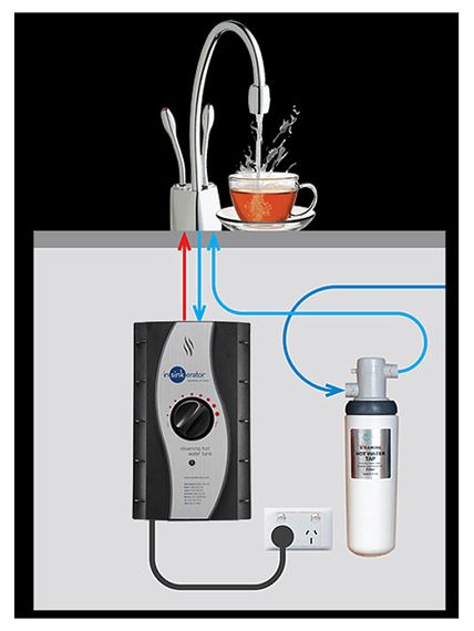 Смеситель InSinkErator J хром + бак с фильтром и кипячением