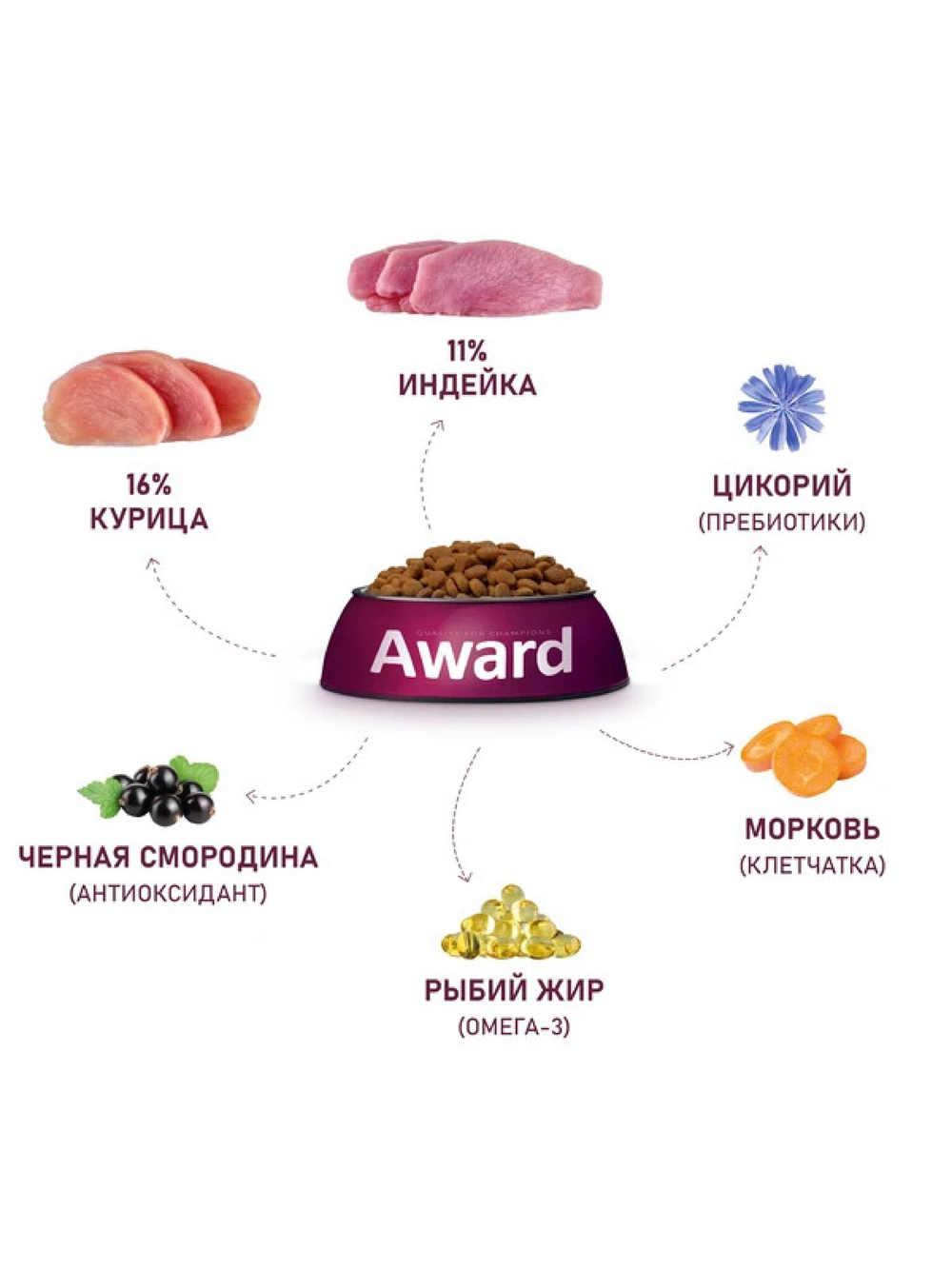 Сухой корм для взрослых собак средних пород. Индейка и морковь
