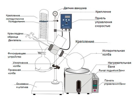 Стеклянный цилиндр - переходник к испарительной колбе 20л роторного испарителя