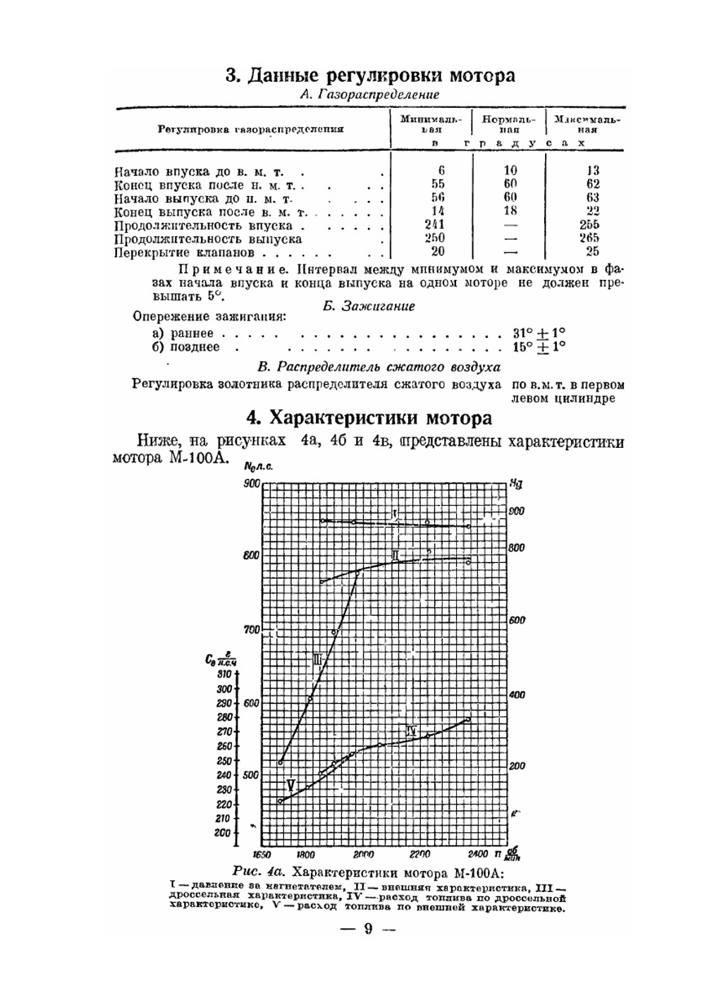 Авиационный мотор М-100А | Н. Калистратов