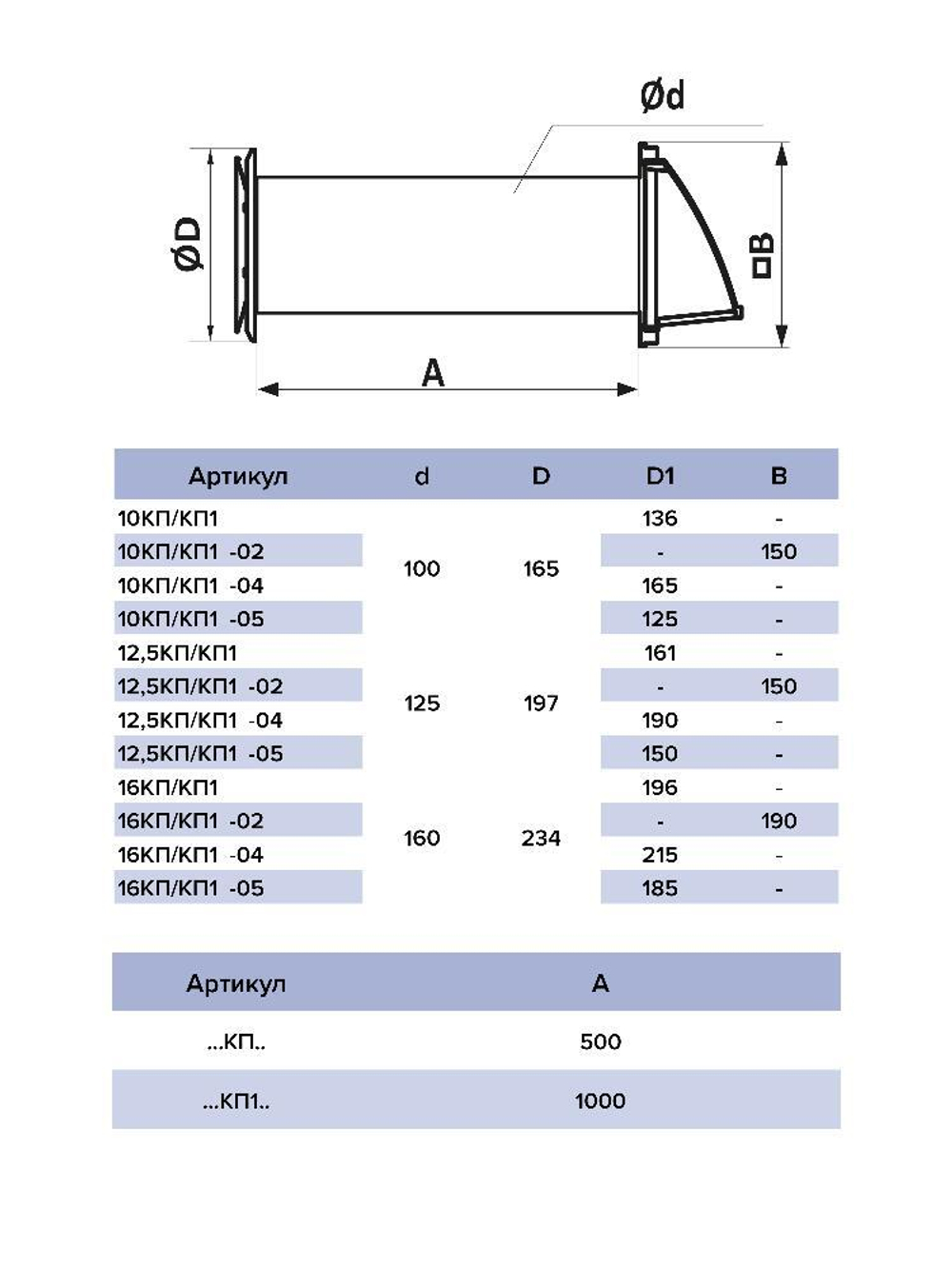 Клапан приточный КП D160 фильтр G3 ВП АПП КФВ L0,5м ERA