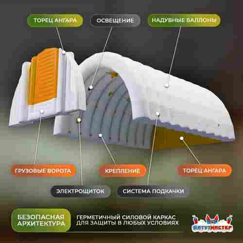 Ангар пневмокаркасный сельскохозяйственный «УрожайПлюс» 15×9×6 м — из ПВХ, быстровозводимый