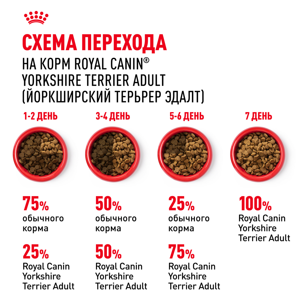 Royal Canin Yorkshire Terrier Adult Корм сухой для взрослых собак породы Йоркширский терьер от 10 месяцев 1,5 кг
