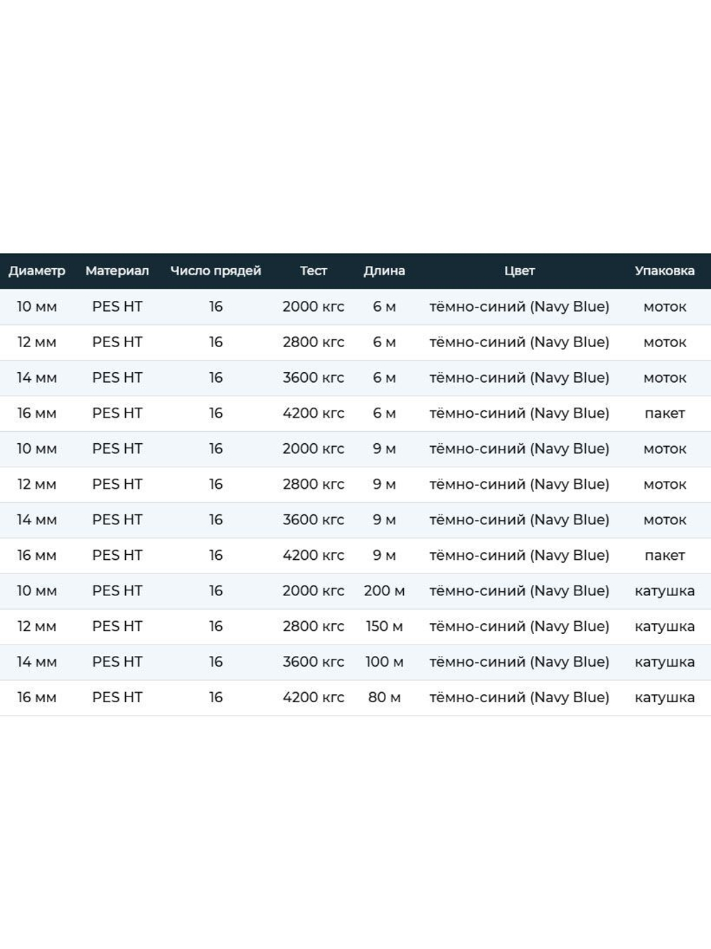 Шнур плетеный швартовый SailMaster Dock Cord 10,0 мм, Navy Blue, 2000 кгс, 200 м, катушка