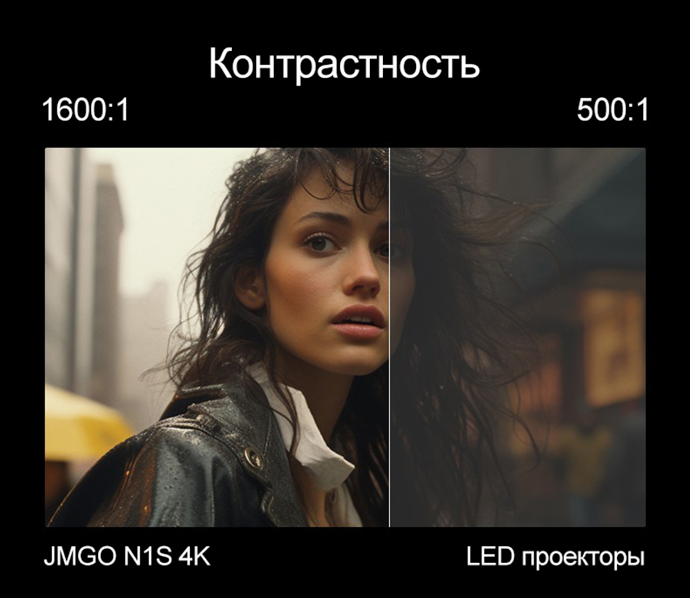 Проектор JMGO N1S 4K