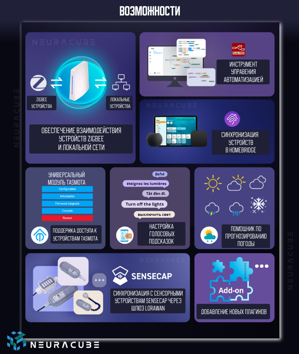 Sonoff iHost Smart Home Hub 4GB RV1126 (Контроллер)