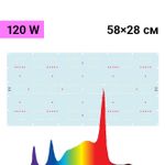 Комплект Quantum board Samsung LM301B 120W, 58x28 см