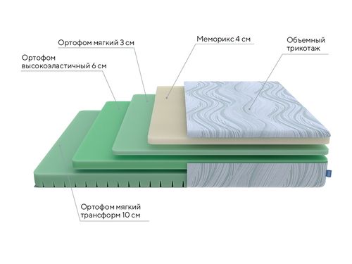 PROSON Матрас Motion Memo Flex S