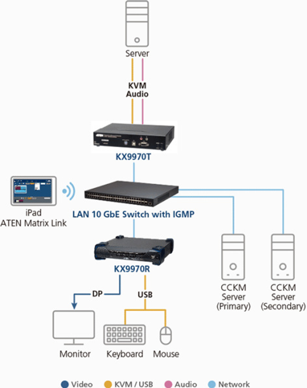 Передатчик Aten KX9970T-AX-G