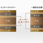 Butterfly HARIMOTO TOMOKAZU INNERFORCE SUPER ZLC
