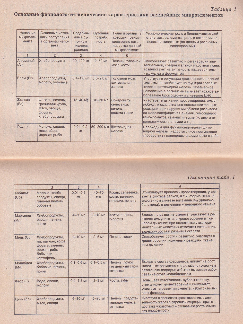 Йод и железо для вашего здоровья. Просто, эффективно, безопасно