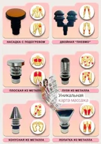 Профессиональные насадки для перкуссионных массажеров
