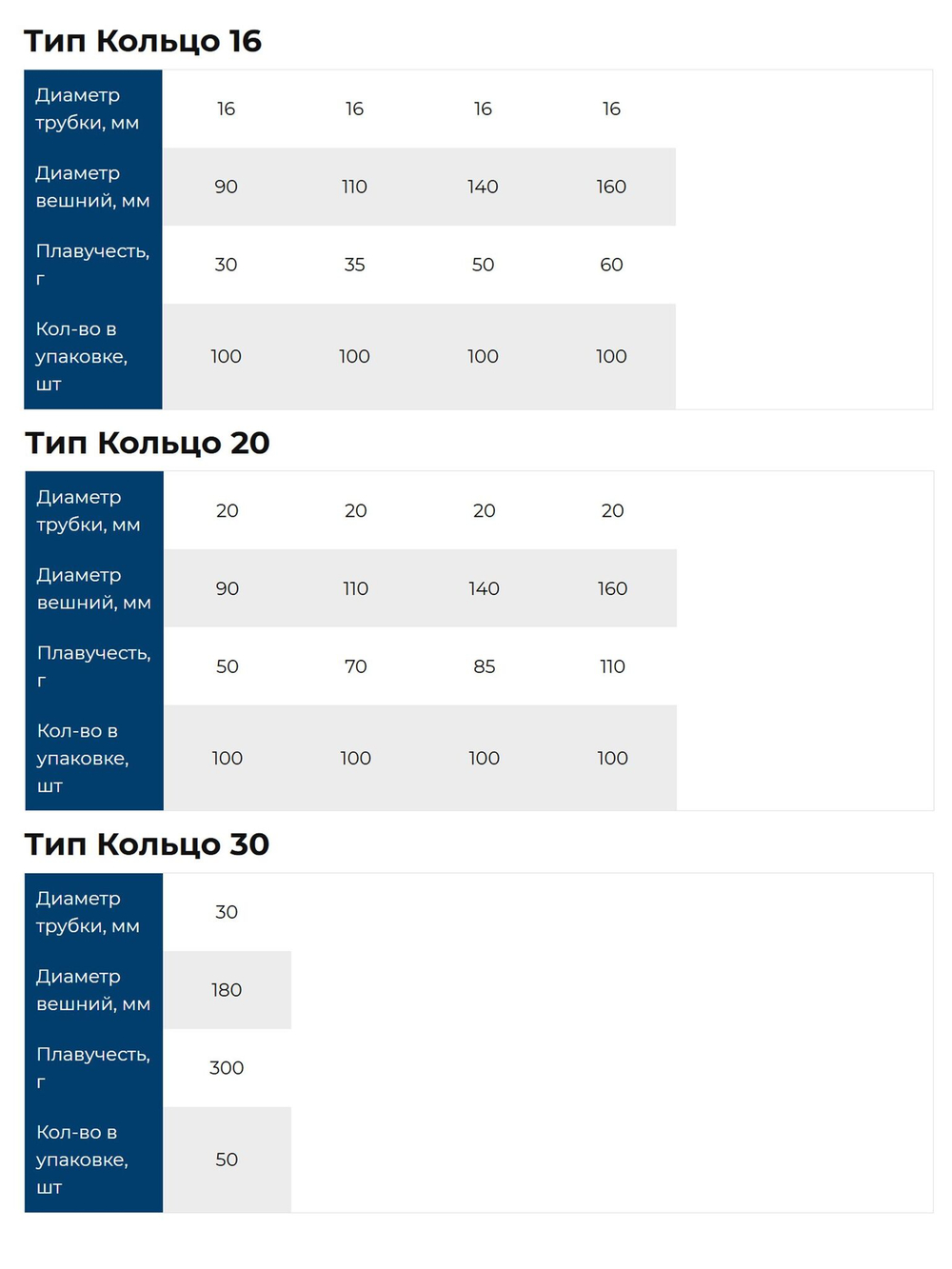 Образцы поплавков Петроканат кембриковое кольцо, 90-160 мм (4 шт)