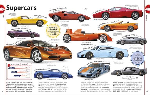 Our world in pictures: cars trains ships