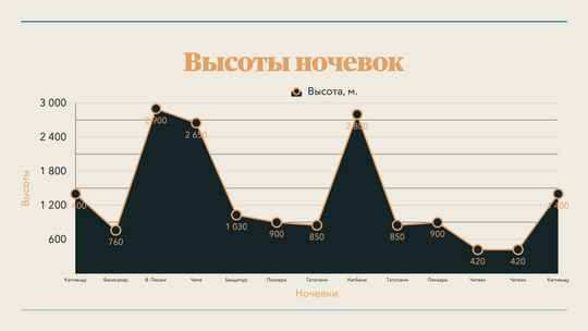 Новогодний тур в Муктинатх на мотоцикле (январь 2023 г., апрель-май 2023 г.)