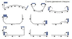 Система остекления Book