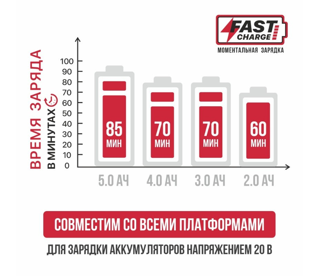 ЕАС Зарядное устройство PH20-4.0A (6-21В, 84Вт, для всех АКБ системы OnePower)  P.I.T.