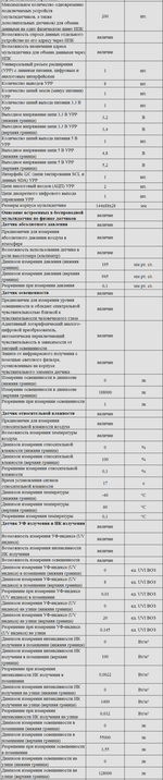 Комплект оборудования для кабинета физики для учителя (Releon)