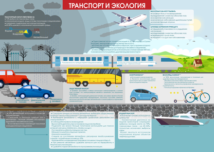 Стенд "Транспорт и экология"