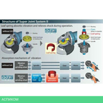 Угловая шлифмашина Makita GA 5040 R