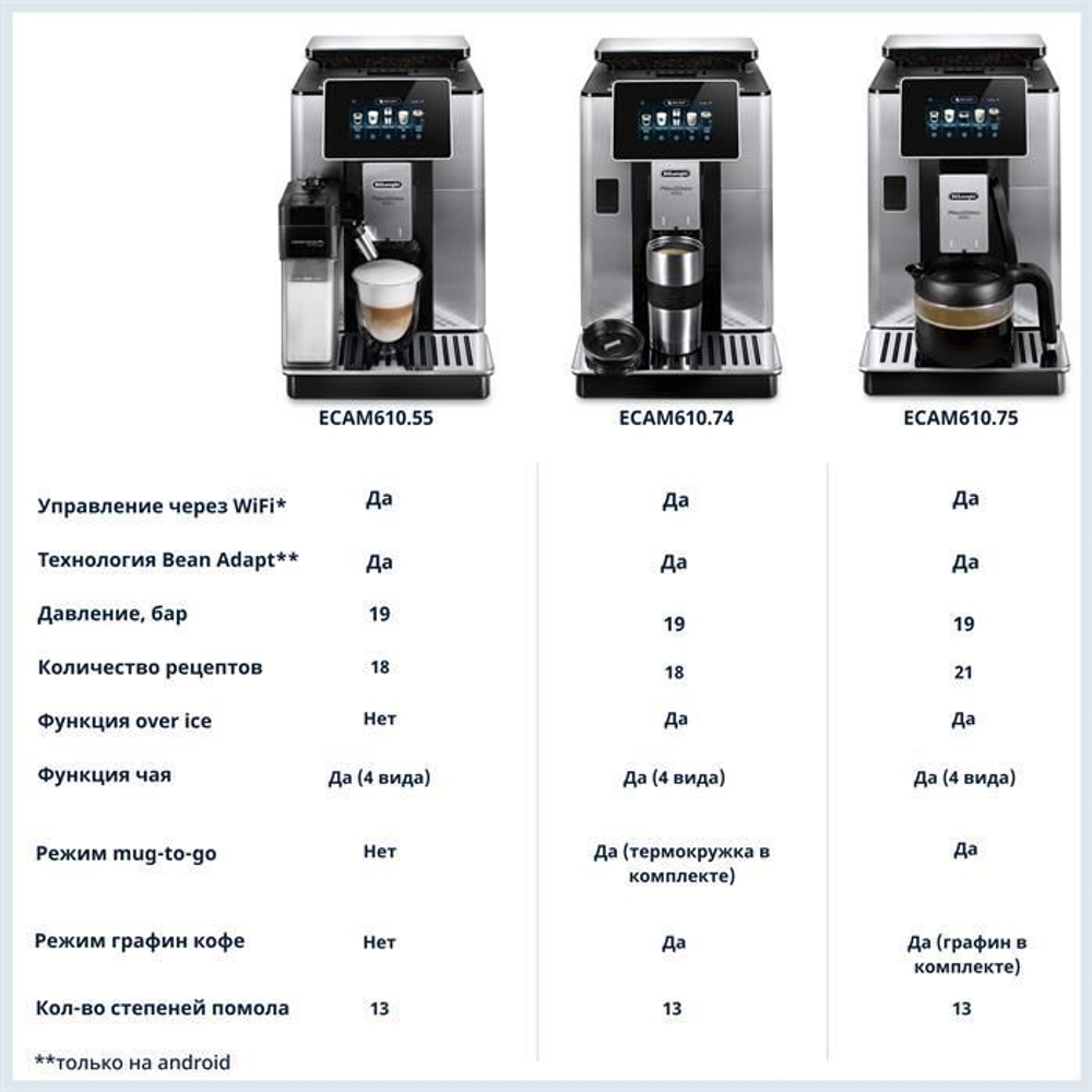 DeLonghi Prima Donna Soul ECAM610.75.MB