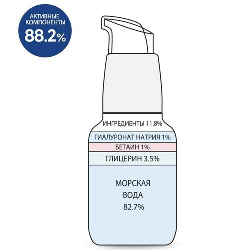 Derma Factory Сыворотка для лица увлажняющая - Hyaluronic acid 1% serum,30мл