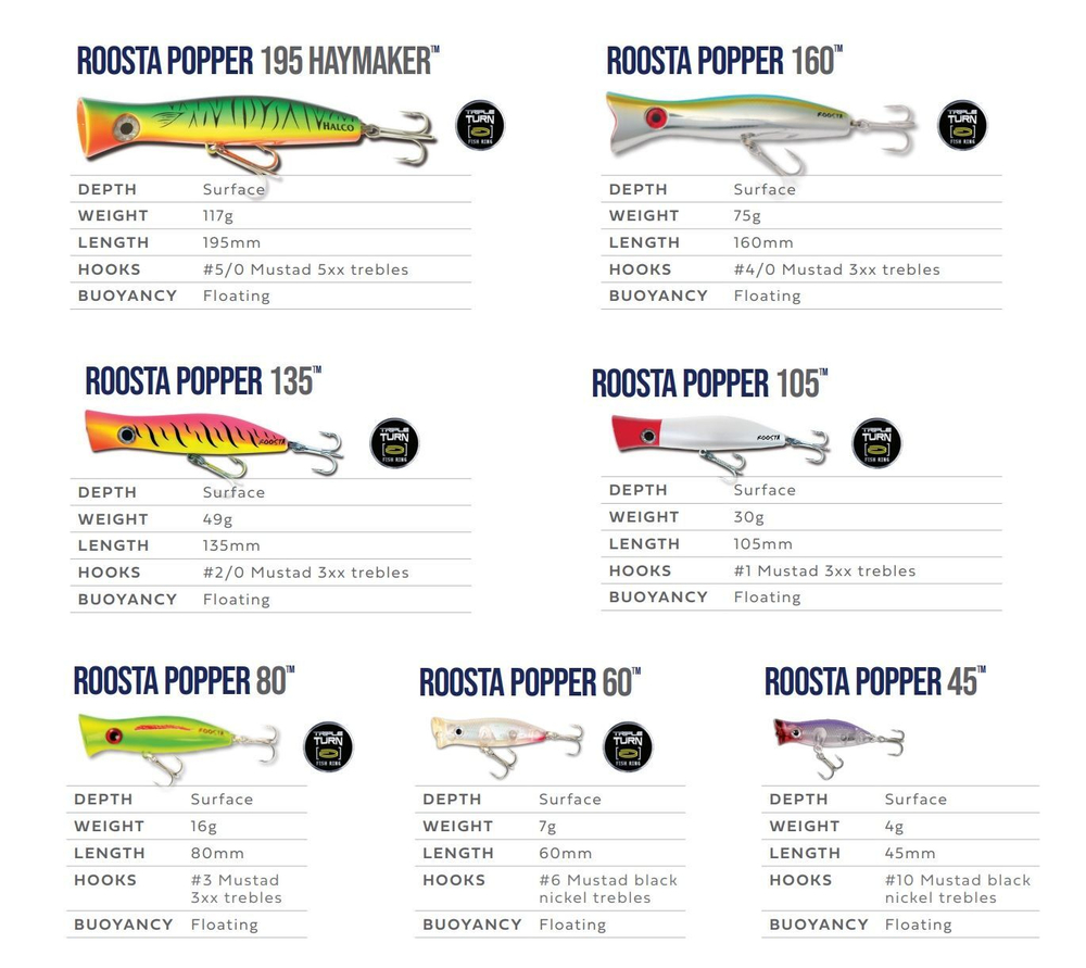 Воблер для зимней рыбалки Halco ROOSTA POPPER