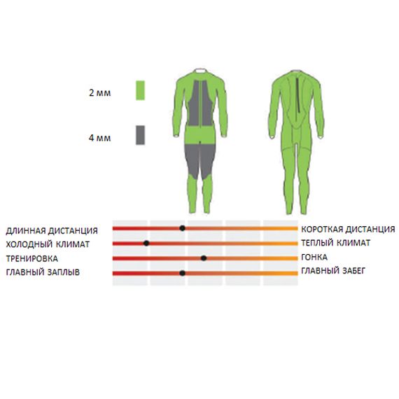 Гидрокостюм Head Swimrun Base SL 4/2мм гладкий внешн./нейлон внутри 4 мм