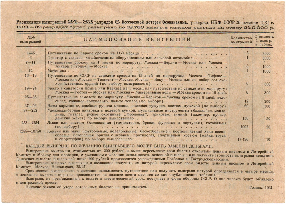 Шестая всесоюзная лотерея «ОСОАВИАХИМА». Лотерейный билет 1 рубль 1931 год - Разряд 31. Серия 001210. № 014.