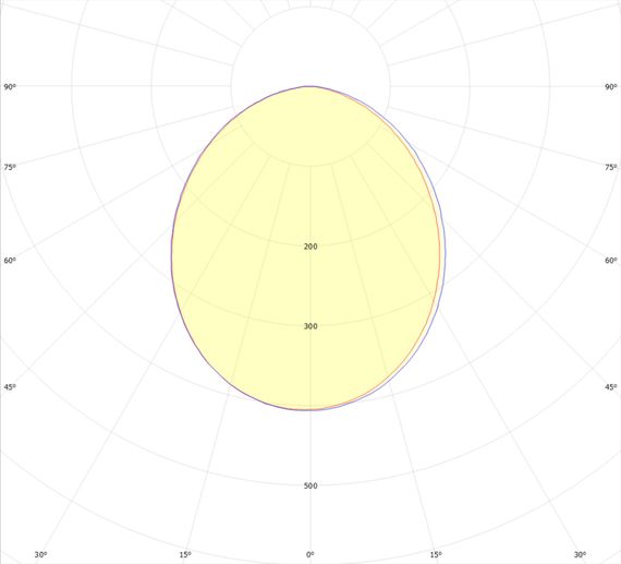 Свет-к св/диод Леда Мини 60W 5000К 7850Лм 1200мм IP65 диффузный крепление настенное