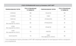 Ограничитель угла открывания петель LIMIT H87